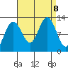 Gustavus tide chart for Sunday, September 8, 2024