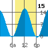 Gustavus tide chart for Tuesday, October 15, 2024