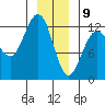 Gustavus tide chart for Thursday, January 9, 2025