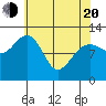 Gustavus tide chart for Sunday, April 20, 2025