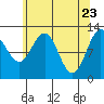 Gustavus tide chart for Wednesday, April 23, 2025