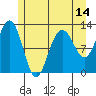 Gustavus tide chart for Wednesday, May 14, 2025