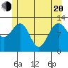 Gustavus tide chart for Tuesday, May 20, 2025