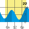 Gustavus tide chart for Thursday, May 22, 2025
