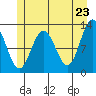 Gustavus tide chart for Friday, May 23, 2025