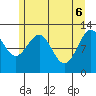 Gustavus tide chart for Tuesday, May 6, 2025