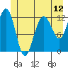 Gustavus tide chart for Thursday, June 12, 2025