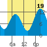 Gustavus tide chart for Thursday, June 19, 2025