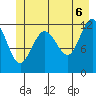 Gustavus tide chart for Friday, June 6, 2025