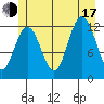 Gustavus tide chart for Thursday, July 17, 2025