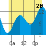 Gustavus tide chart for Sunday, July 20, 2025