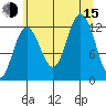Gustavus tide chart for Friday, August 15, 2025