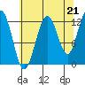 Gustavus tide chart for Thursday, August 21, 2025