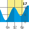 Gustavus tide chart for Wednesday, September 17, 2025