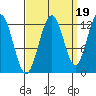 Gustavus tide chart for Friday, September 19, 2025