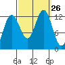 Gustavus tide chart for Friday, September 26, 2025