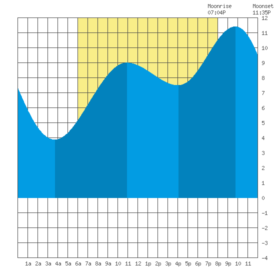 Gustavus tide chart for Tuesday, September 2, 2025
