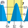 Gustavus tide chart for Sunday, September 7, 2025