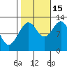 Gustavus tide chart for Wednesday, October 15, 2025