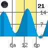 Gustavus tide chart for Tuesday, October 21, 2025