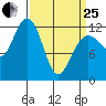 Gustavus tide chart for Wednesday, March 25, 2026