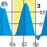 Gustavus tide chart for Tuesday, March 3, 2026