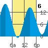 Gustavus tide chart for Friday, March 6, 2026