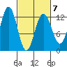 Gustavus tide chart for Saturday, March 7, 2026