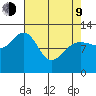 Gustavus tide chart for Thursday, April 9, 2026