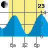 Gustavus tide chart for Saturday, May 23, 2026