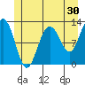 Gustavus tide chart for Saturday, May 30, 2026