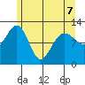Gustavus tide chart for Thursday, May 7, 2026