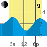 Gustavus tide chart for Saturday, May 9, 2026