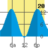 Gustavus tide chart for Saturday, June 20, 2026