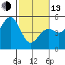Point Arena Lighthouse tide chart for Monday, February 13, 2023