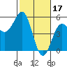 Point Arena Lighthouse tide chart for Friday, February 17, 2023
