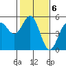 Point Arena Lighthouse tide chart for Monday, February 6, 2023