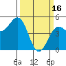 Point Arena Lighthouse tide chart for Thursday, March 16, 2023