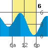 Point Arena Lighthouse tide chart for Monday, March 6, 2023
