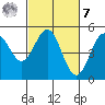 Point Arena Lighthouse tide chart for Tuesday, March 7, 2023