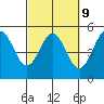 Point Arena Lighthouse tide chart for Thursday, March 9, 2023