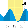 Point Arena Lighthouse tide chart for Sunday, April 16, 2023