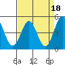 Point Arena Lighthouse tide chart for Tuesday, April 18, 2023