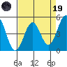 Point Arena Lighthouse tide chart for Wednesday, April 19, 2023