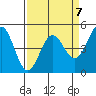 Point Arena Lighthouse tide chart for Friday, April 7, 2023