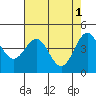 Point Arena Lighthouse tide chart for Monday, May 1, 2023