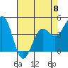 Point Arena Lighthouse tide chart for Monday, May 8, 2023