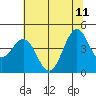 Point Arena Lighthouse tide chart for Sunday, June 11, 2023