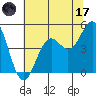Point Arena Lighthouse tide chart for Saturday, June 17, 2023