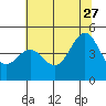 Point Arena Lighthouse tide chart for Tuesday, June 27, 2023